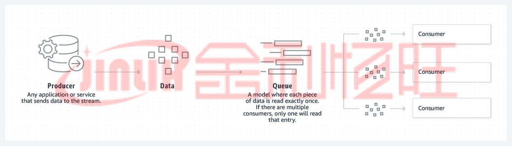 product-page-diagram_Kafka_Queue